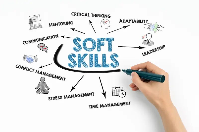 key areas for soft skills improvement