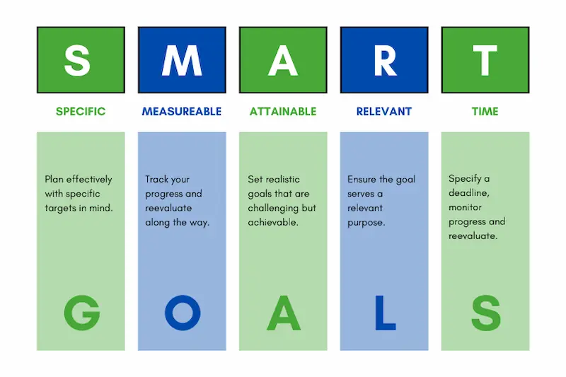 popular goal-setting techniques